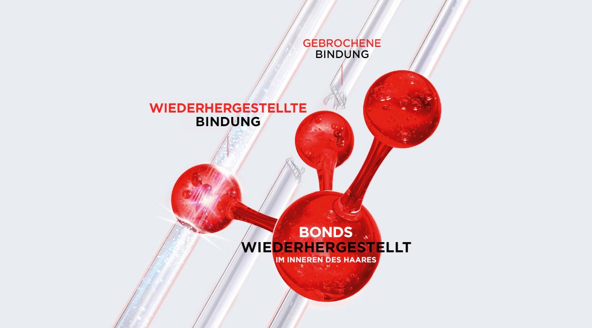 Darstellung von gebrochenen und wiederhergestellten Haarbindungen